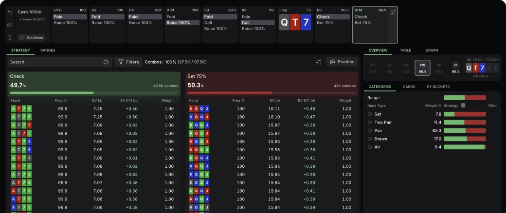 PLO study interface showing strategy tables and range analysis
